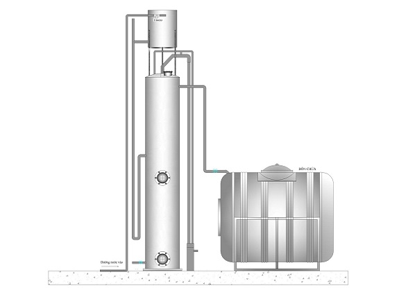 Hệ thống tự động sục rửa nước giếng khoan